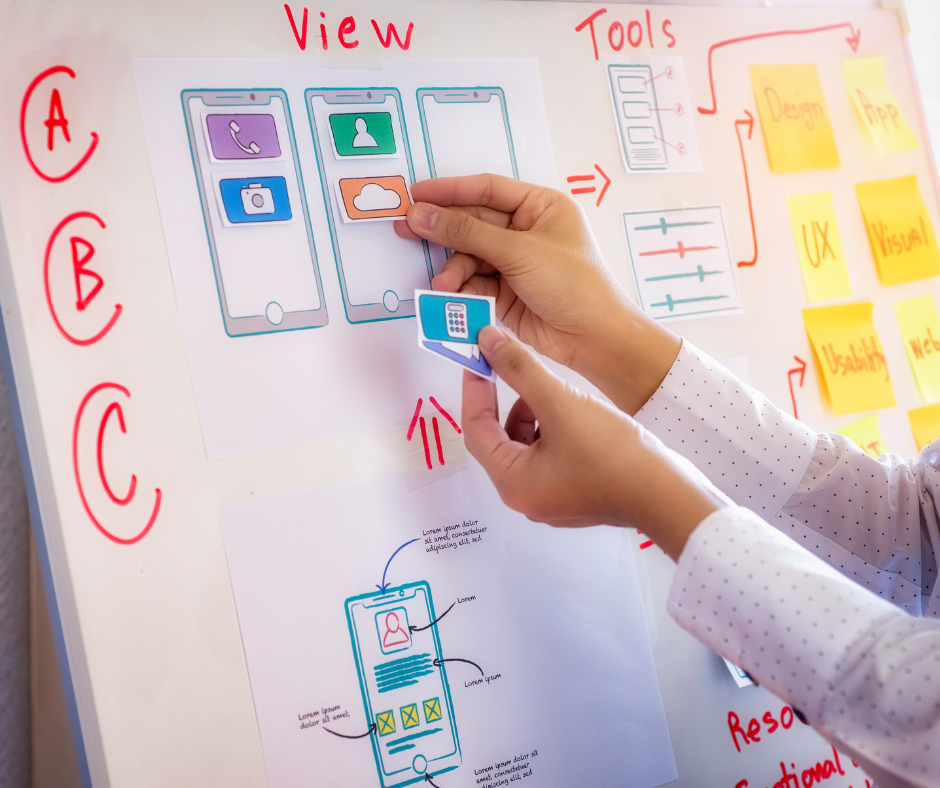 UX – part 2 – how to get started?